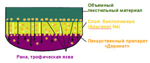 Салфетка Салфетка