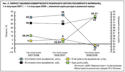  2.       , 1-  2007 . 1-  2009 .;     