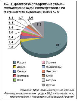 . 3.   - Ġ    (  )  2008 ., %